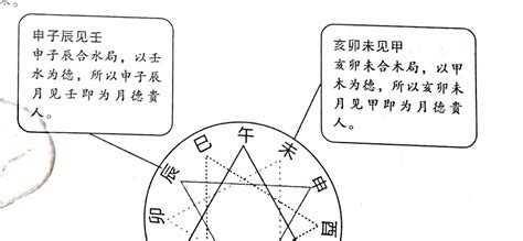 月德合八字|八字里天德合 月德合 (八字中天得月的是什么意思)